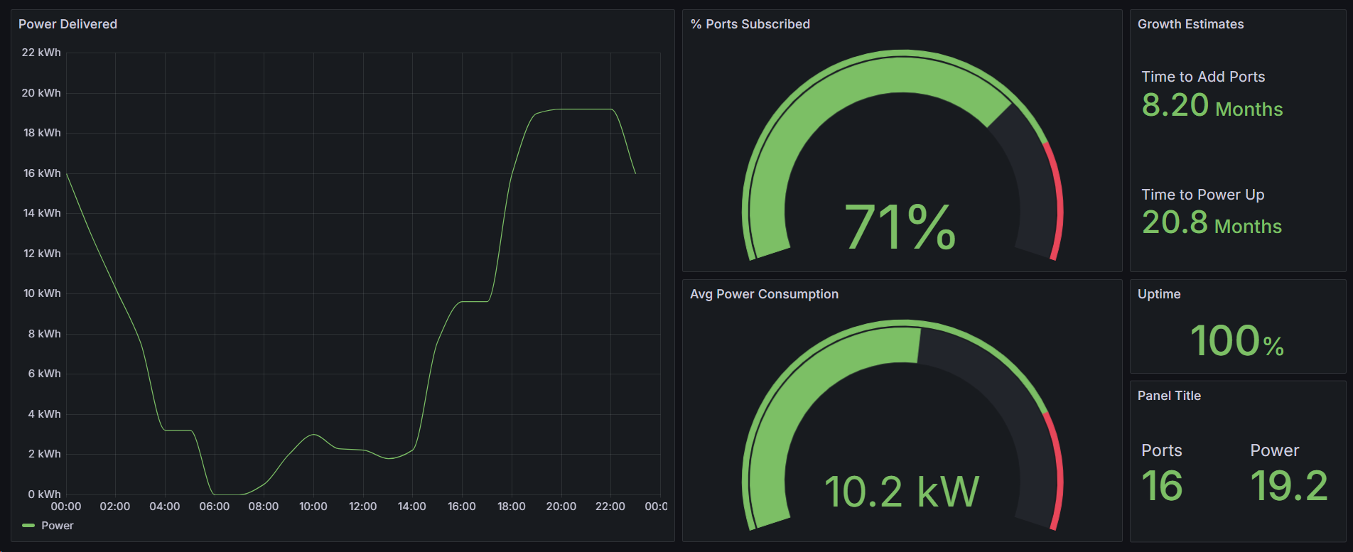 example dashboard